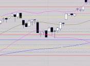 Vers correction plus profonde?