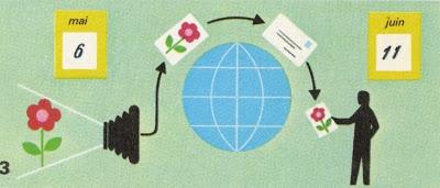 Canal d'images dépendantes du temps