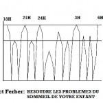 POURQUOI UN JEUNE ENFANT SE RÉVEILLE AU MILIEU DE LA NUIT?