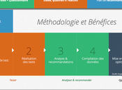 Conniassez-vous Nicolas Guirao from Paris Testapic tombe pour améliorer interfaces