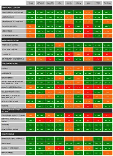 comparatif-cms-open-source