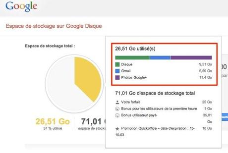 google drive stockage Google Drive: obtenez le détail de votre utilisation du stockage