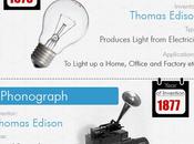 plus importantes inventions tous temps