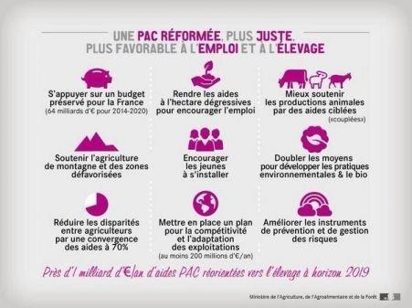 PAC 2014-2020 : UNE PAC PLUS JUSTE, PLUS VERTE, PLUS REGULATRICE, TOURNEE VERS L’EMPLOI ET LES JEUNES