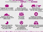 2014-2020 plus juste, verte, regulatrice, tournee vers l’emploi jeunes