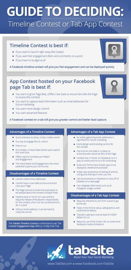 Facebook : concours sur la timeline ou via une application - Tabsite