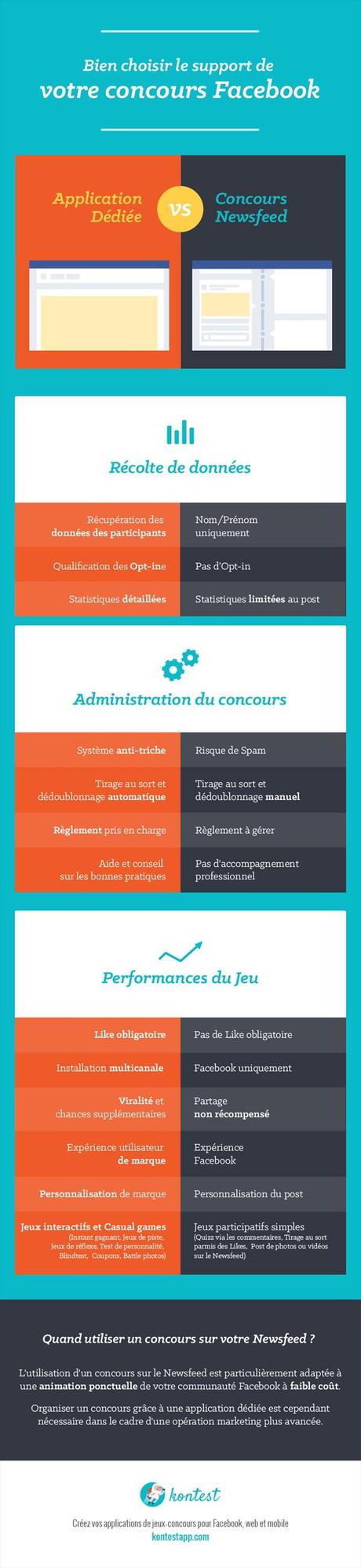 Choisir les modalités d'un concours Facebook - Kntest