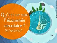 Qu'est-ce que l'Économie Circulaire ? - par Wiithaa, the upcycling network