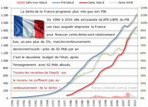 Crise de la dette : l'inflation n'est pas une solution