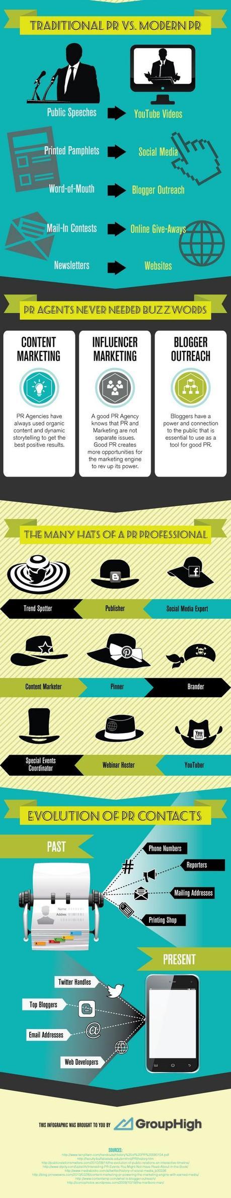 the-evolution-of-pr_5177e4c38c527