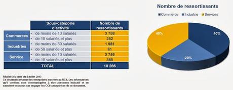 Salon de l’Accessibilité : « Votre établissement est-il aux normes ? »