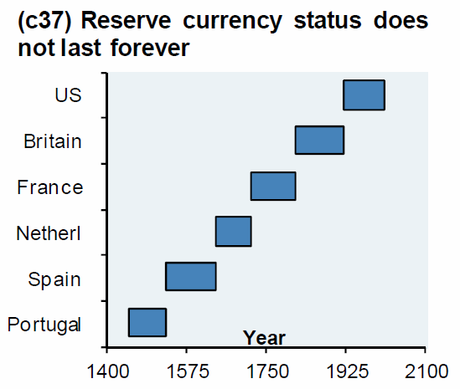 JPM_reserve
