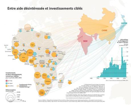 Une carte des aides et investissements en Afrique