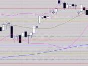 Fermeture, mais d'invalidation