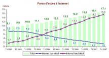 France parc internet haut bas débit