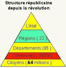 pyramide-france1.jpg