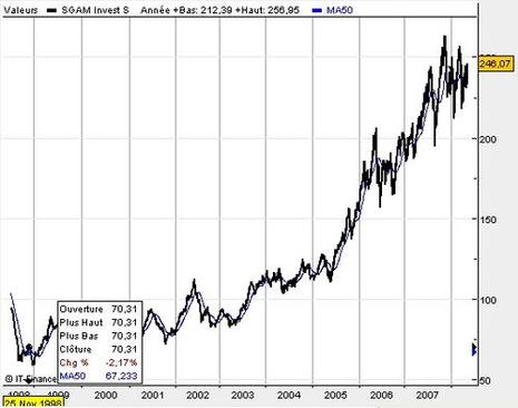 Votre ventre vide est mon meilleur gagne-pain