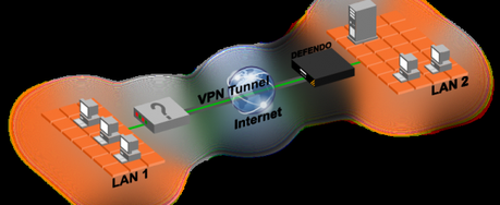 Où et pourquoi choisir un VPN ?