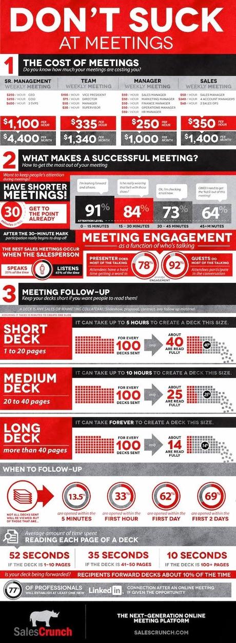 Pour des réunions efficaces - infographie