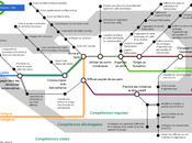C-MOOC compétences clefs