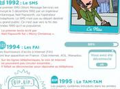 Infographie histoire outils communication