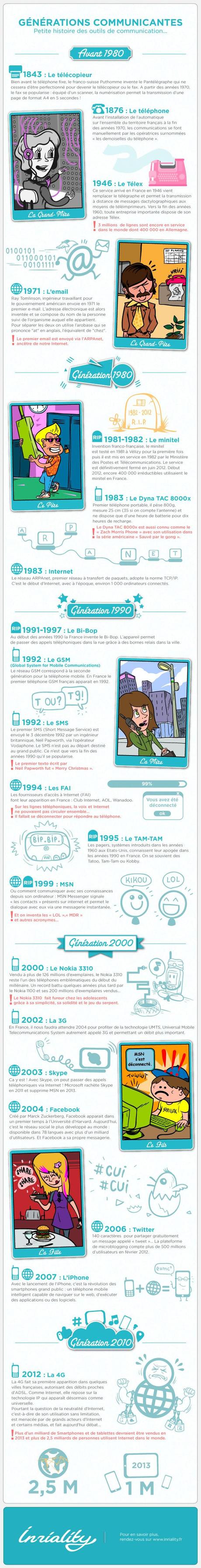Infographie en français sur l'histoire des outils de communication