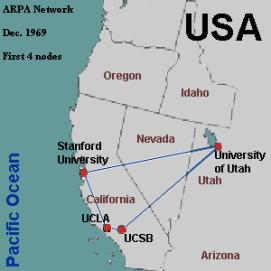 Noeuds du réseau ARPANET