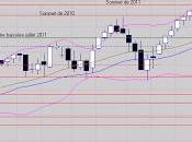 Vers nouvel objectif