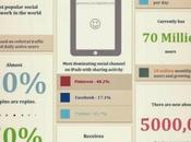 Statistiques Pinterest