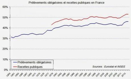 Budget 2014 : pas de pause dans le matraquage fiscal PO France