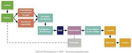 Livres numériques et bibliothèques publiques ecosystèmelivnum_champourlier.jpg
