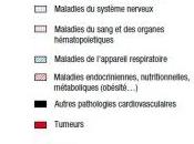 Maladie veineuse thromboembolique (MVTE): mesure fardeau français InVS-