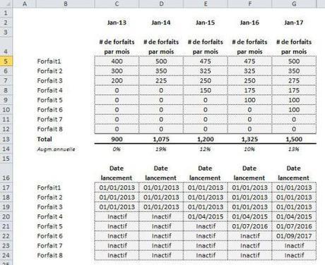 UN MODÈLE FINANCIER DOIT ÊTRE AJUSTABLE ET ÉVOLUTIF Modèle finanicer ajustable - forfaits