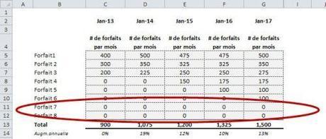UN MODÈLE FINANCIER DOIT ÊTRE AJUSTABLE ET ÉVOLUTIF Modèle financier ajustable 4