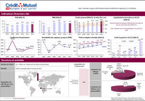 Benchmark : Groupe CREDIT MUTUEL – CIC (2013)