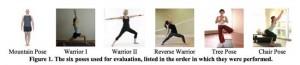 Le logiciel pour malvoyants connait 6 positions de yoga.