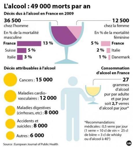 L'alcool est plus néfaste pour les femmes que pour les hommes | JOL Journalism Online Press