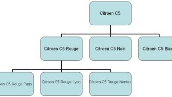 Le maillage interne – Walkcast Le référencement dans Google [59]
