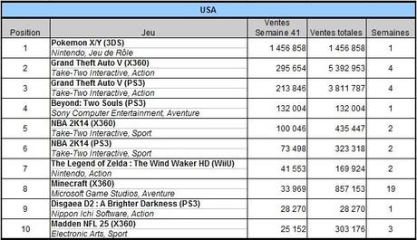 [Charts] Les ventes de jeux de la semaine 41 - 2013