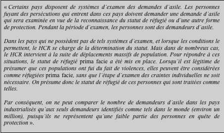 France : un droit d'asile à géographie variable (2) France : un droit d'asile à géographie variable (2)