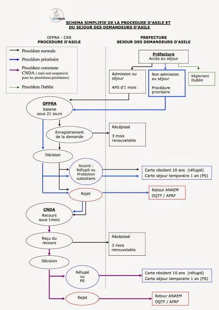 France : un droit d'asile à géographie variable (2) France : un droit d'asile à géographie variable (2)