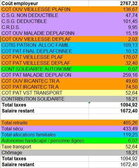 Ce salaire que vous ne recevez pas Salaire complet