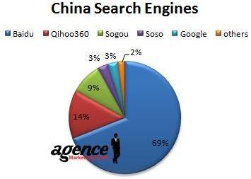 moteurs de recherches en chine