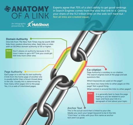 Anatomie d un backlink de qualite - SEO