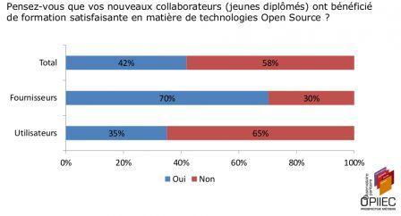 Satisfaction formation supérieure