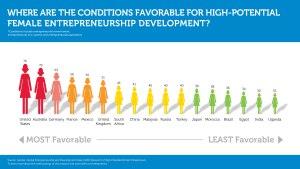 Ranking of Conditions_Infographic_5-29-13