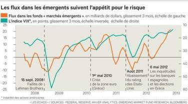La crise des pays émergents Flux-emargents.jpg