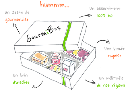Gourmibox