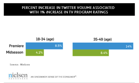Illustration tweet/audience 