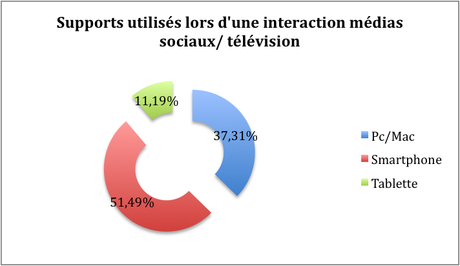 Support utilisé dvt TV